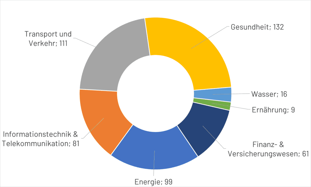 business continuity management system